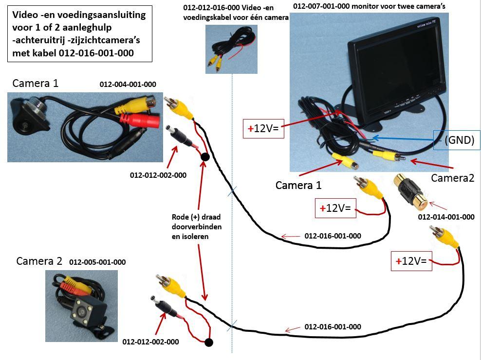 17 Aansluitingen camera s op een monitor en de