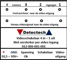 Raveslootstraat