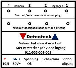3.9 Videoschakelaar met versterkers 012-006-001-001 Voor iedere ingaande camera, video ingang, is in de centrale-unit een versterker opgenomen. Deze versterkers staan ingeschakeld.