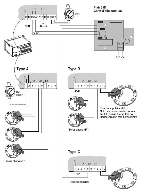 Raccordement Aansluiting / voedingskaart Flair 22D, 23D Homopolair Torus type MFH NB : geen torus aansluiten op L1 (klemmen 3 en 4) bij het gebruik van een homopolaire torus.