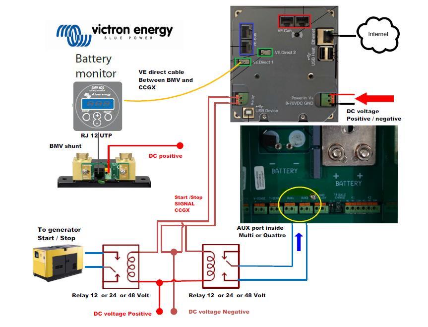 Use BMV and