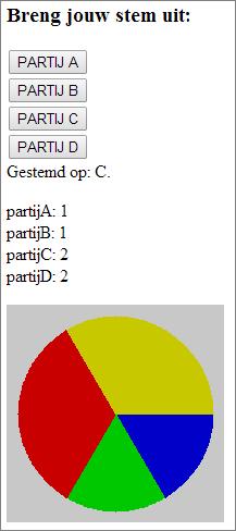 Opdracht 3 Maak een stem-applicatie die via een cirkeldiagram zichtbaar maakt hoeveel stemmen elke partij heeft gekregen. Bedenk zelf minimaal 4 partijen.