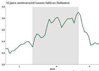 Obligatiemarkten De Amerikaanse staatsobligaties zijn nog steeds in trek!