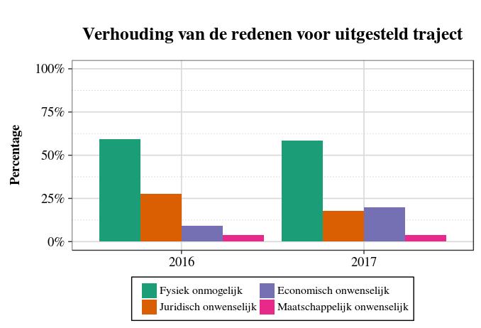 GRAFISCHE VOORSTELLING TABEL Jaar Totaal 2016 398 2017 1.364 TOELICHTING In het Archeologieportaal zijn er 1.