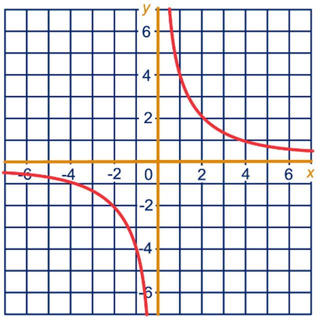 e v = 4 als - 50 (h 5) + = 4 50 (h 5) = 8 (h 5) = 400 h 5 = -0 of h 5 = 0 h = 5 of h = 45 Dus op horizontale afstan van 5 en 45 m.