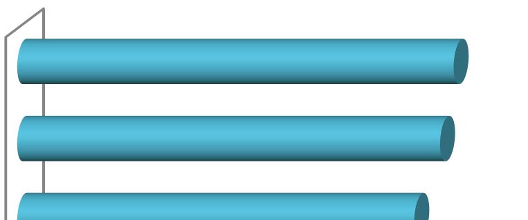 De Top vier van aspecten in de woonomgeving die volledig door de gemeente moeten worden onderhouden is: 1. De verharding (95%); 2. De verkeersborden (92%); 3.