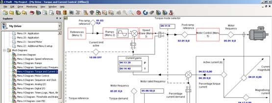 on-board PLC - CTScope, een 4-kanaals software