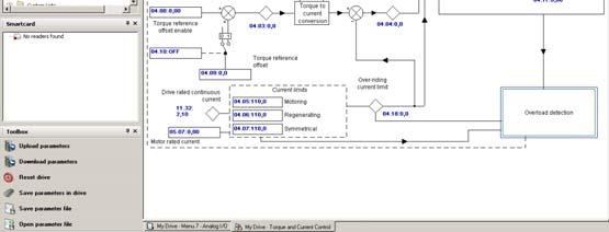 Een Control Techniques sub-d of USB