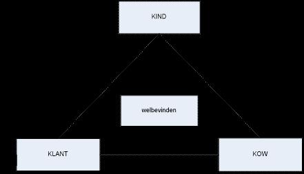 WELBEVINDEN T SKOOLTJE KINDEROPVANG: Het welbevinden van T Skltje KINDEROPVANG hangt samen met de mate waarin de rganisatie zich lichamelijk, geestelijk en sciaal ged velt.