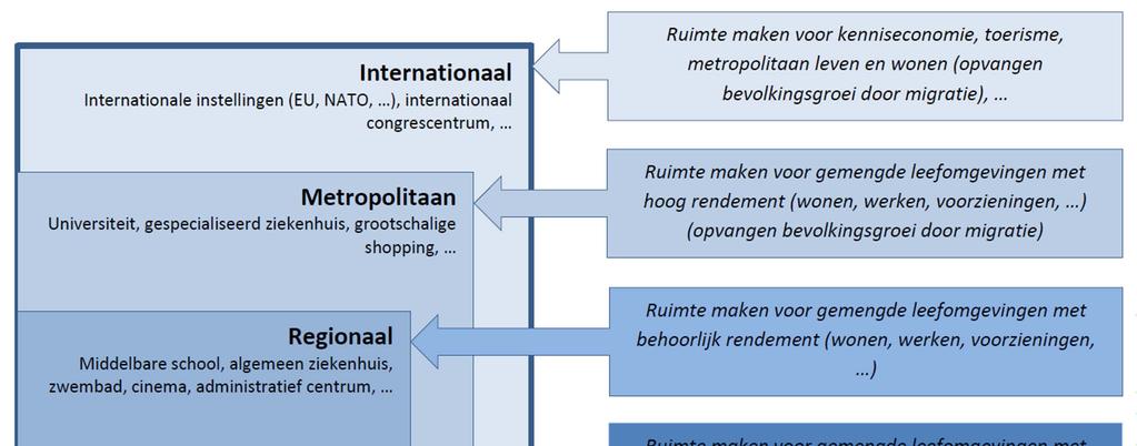 3. RUIMTELIJKE