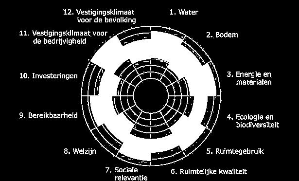 bepalen Assetmanagement systeem