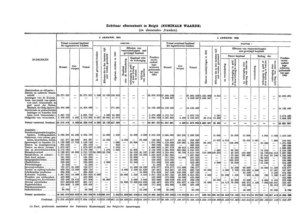 Zichtbaar effectenbezit in België (NOMINALE WAARDE) (in duizendel franken).