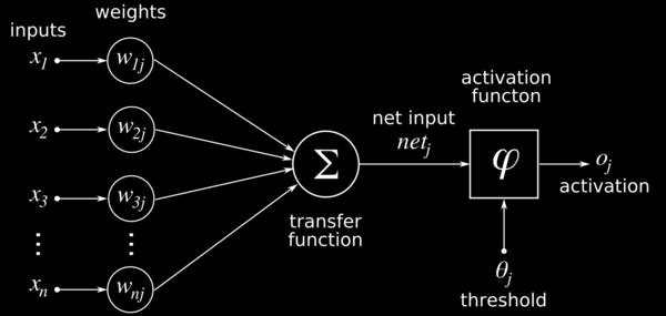 17 Deep learning, he werkt dit?