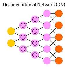 71 Deep learning architecturen Decnvlutinal netwrks - Laat ns in eerste plaats te m