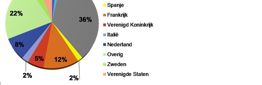 te betalen beheevergoedingen 6.246 21.537 Nog te betalen overige kosten 4.