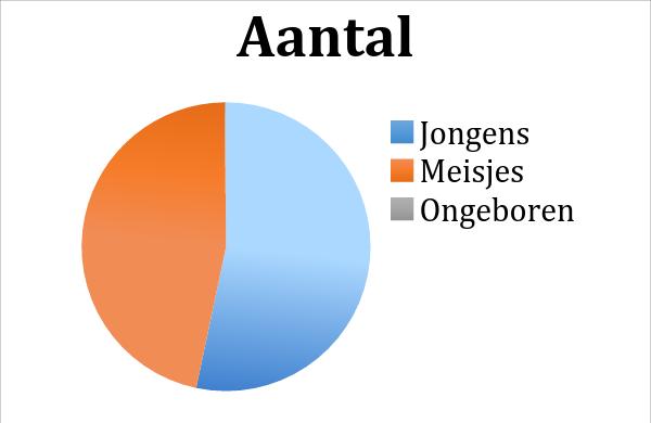 Hoofdstuk 1 Onderzoeksresultaten kernproblemen 2014 (Vrijwillig, Jeugdbescherming en Jeugdreclassering 5 ) 1.