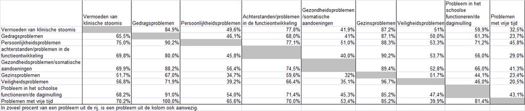 Bijlage 3 Tabel bij hoofdstuk 2