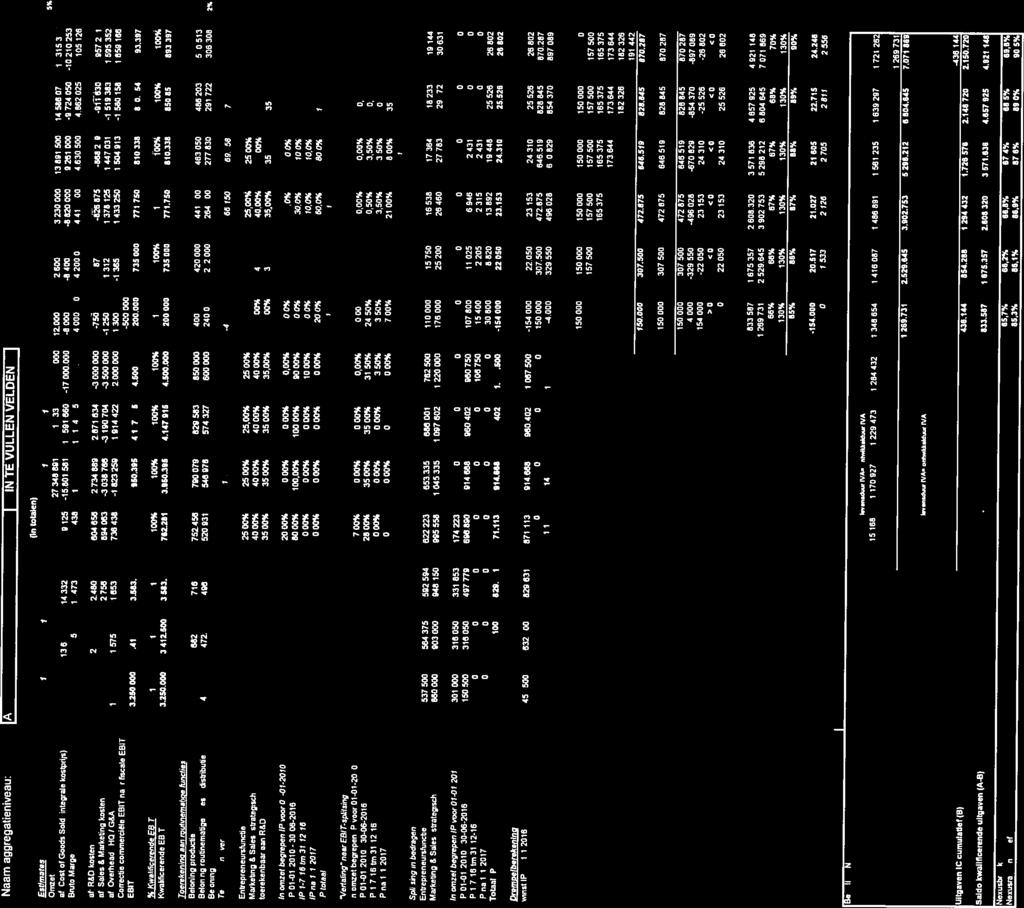Naam aggregalieniveau: 1E Esftmafaa Omzet at Coat of Oaodo gold (integrale kosfphjs( Brute Marge af BOD kosten af Sales & Marketng kosten af Overhead t HOt G&S Coneaheaommeraikle 0917 raar Isoale