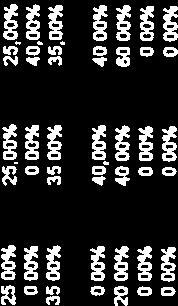 20881 2012 28831 20141 20881 2018) 20171 2018( 26881 2020) 20281 2022) 8% 22500000 23825000 24850250 28046563 27348881 28718335 30000000 t2000000 82600004 13234000 13861500 14546075 15305379-13000000