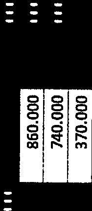 activiteiten ja SCGmbh Duitsland Testen nee FSC Sro Polen Programmeurwerkzaamheden nee SCSr0 Polen Debugging nee ja 4.500.000 4.650.000 4.800.