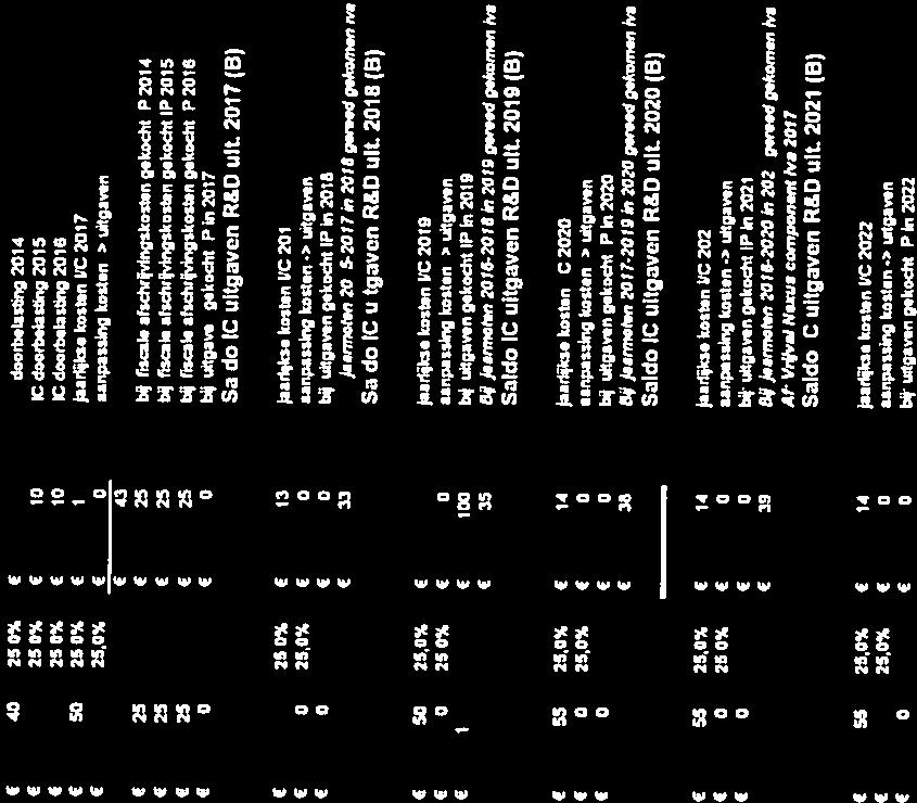 Nnuusbreuk Tntnbvvaenv ntd j.nl4uee uereknnvg Oetekoning bi) een lngtoei van 2204 pel (eer. KvnlEv. ronde uoeevnn inonnernejr.