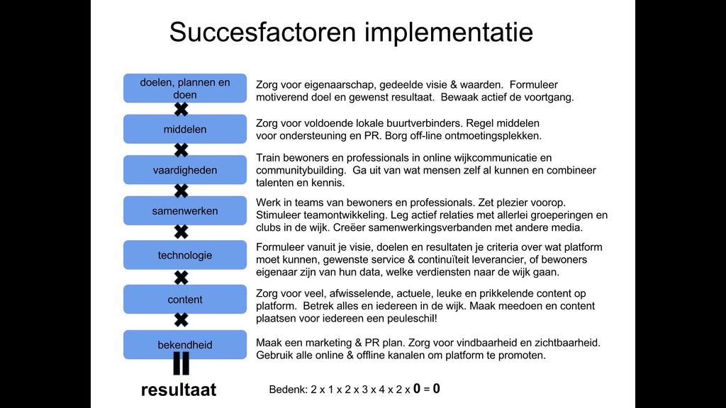 Succesfactoren Samenvatting mijnbuurtje aanpak Verbindende en opbouwende community aanpak Gericht op benutten wat er al is en op iedereen bereiken De buurt en de bewoners staan centraal We trainen