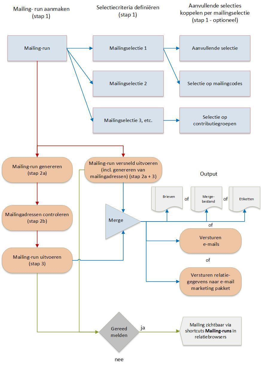 Pagina 6