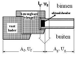U p (W/m²K) : de U-waarde van het ondoorschijnend vulpaneel, bepaald volgens 9.3; U r (W/m²K) : de U-waarde van het ventilatierooster, bepaald volgens 9.