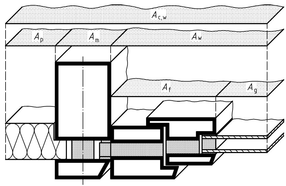10.2.2 Definitie van oppervlaktes en perimeter Voor elke module van een lichte gevel worden de in rekening te brengen oppervlaktes van alle samenstellende delen (beglazing, vleugel, vast kader,