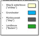 data Modellen Bodem