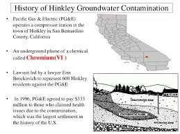 Groundwater Contamination, 1996)