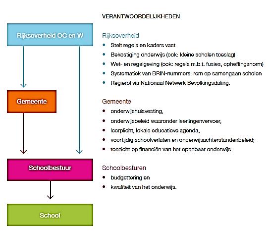 Inhoudsopgave Voorwoord 2 Inhoudsopgave 5 Management samenvatting 6