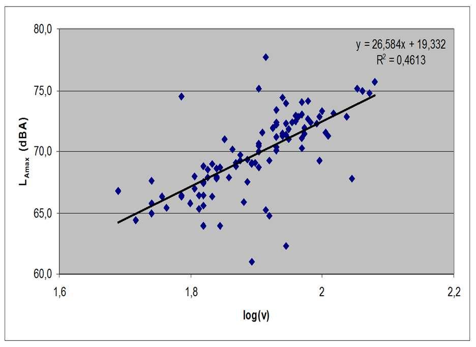 WEGDEK STATISTICAL PASS-BY (SPB) ISO