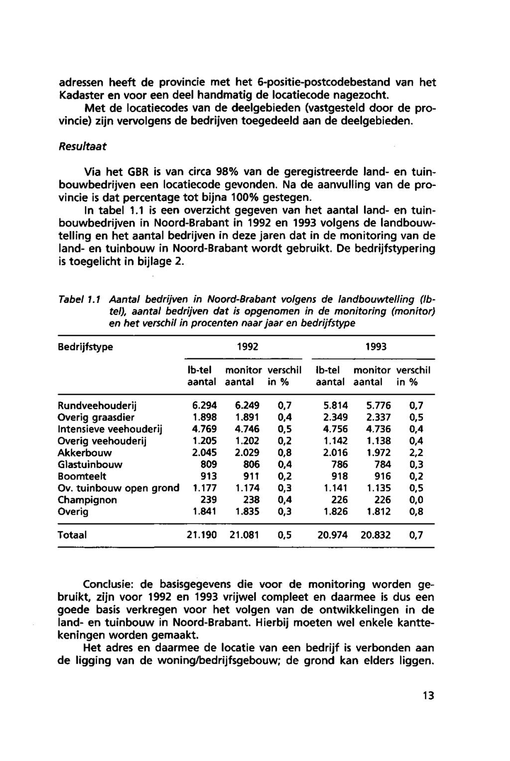 adressen heeft de provincie met het 6-positie-postcodebestand van het Kadaster en voor een deel handmatig de locatiecode nagezocht.