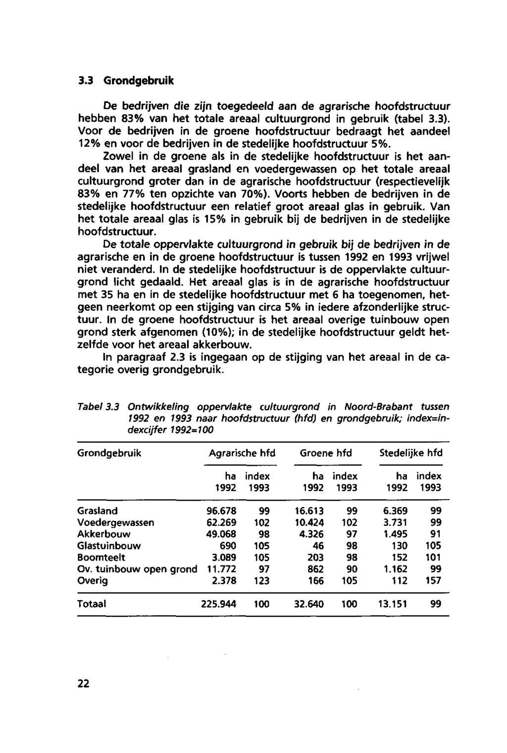 3.3 Grondgebruik De bedrijven die zijn toegedeeld aan de agrarische hoofdstructuur hebben 83% van het totale areaal cultuurgrond in gebruik (tabel 3.3).