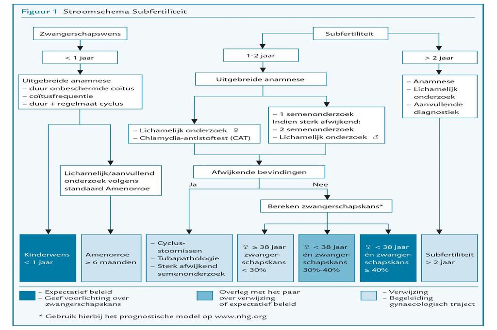 Stroomschema