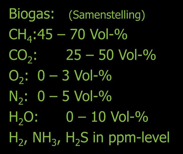 ppm-level 1 m³ Biogas =