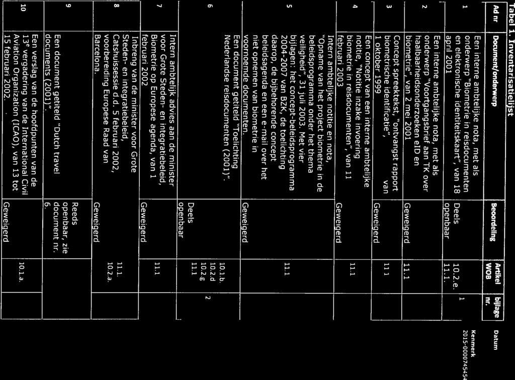 onderwerp Biometrie in reisdocumenten Een interne ambtelijke nota, met als Ad nr Document/onder Beoordeling 2015-0000745454 S Een interne ambtelijke nota, met als 3 biometrische identificatie, van