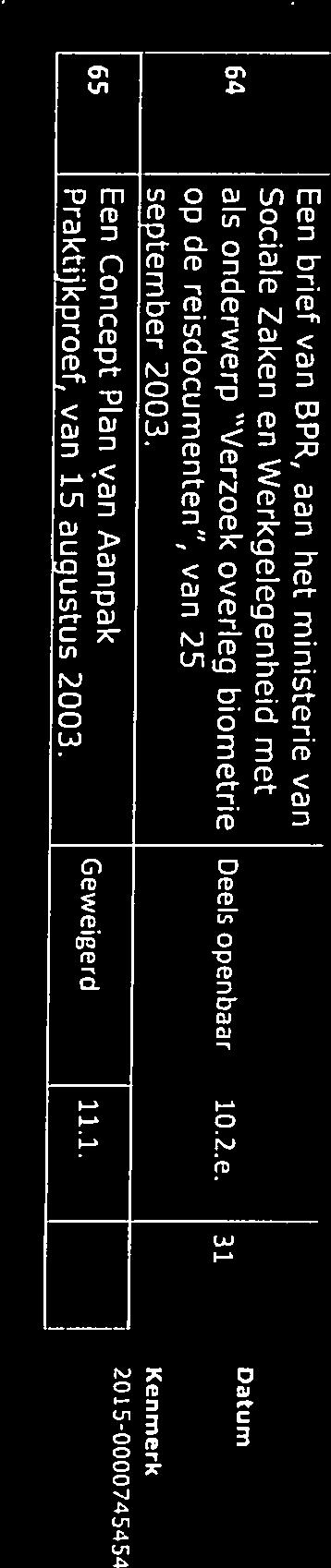 Een brief van BPR, aan het ministerie van Sociale Zaken en WerkgeTegenheid met 64 als onderwerp Verzoek overleg biometrie Deels openb4ar 10.2e.