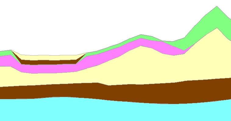 Verder komen Pliocene kleiige lagen voor in het gebied aan de basis van laag 6. Op de winlocatie zijn onder andere van de winputten boorbeschrijvingen beschikbaar.