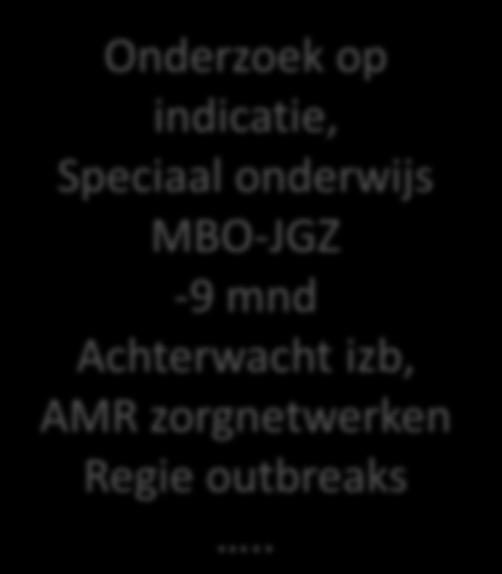 Voorbeeld van inrichting 2 e fase JAAR 1 Opleidingsplek 2 e fase 0 3 mnd 4 6 mnd Verdieping Academische stage.