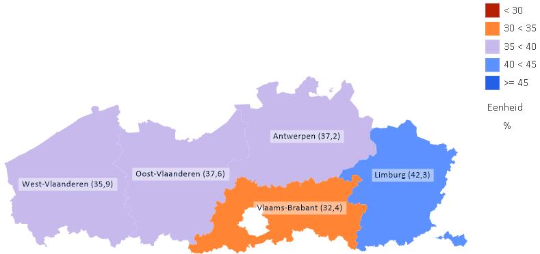 Dekking door screening binnen BVO provincies Vlaams