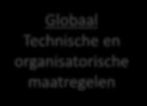 100 technische en organisatorische maatregelen Globaal Technische