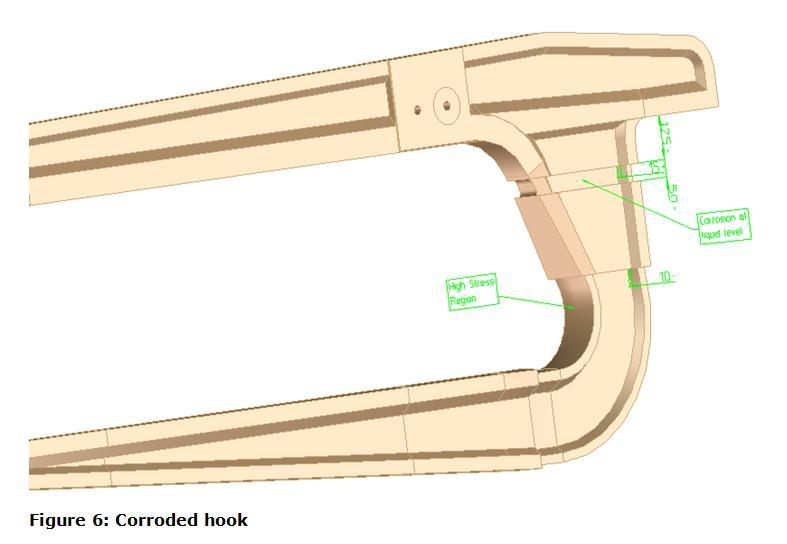 Model simulatieberekeningen