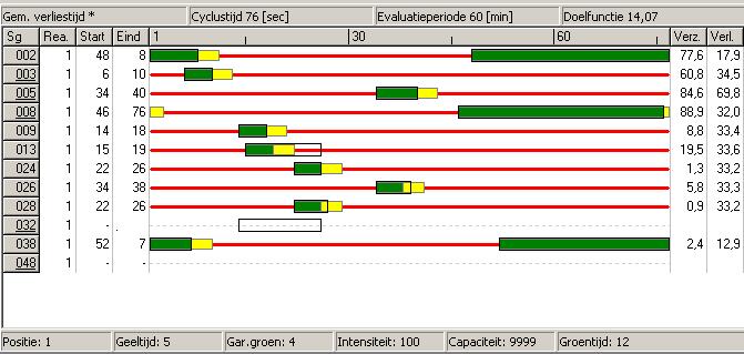 Bijlage G Fasediagrammen en