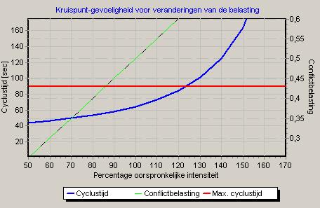 Bijlage H Kruispunt