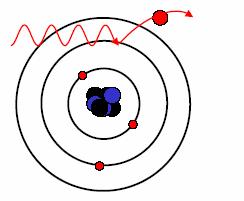 Interaction of electro-magnetic radiation: Photo-electric effect bsorption of a photon by a bound electron Photon energy