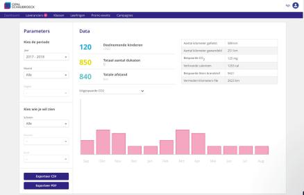 naar de scholen. Er is een helpdesk en ondersteuning nodig voor technische en functionele vragen.