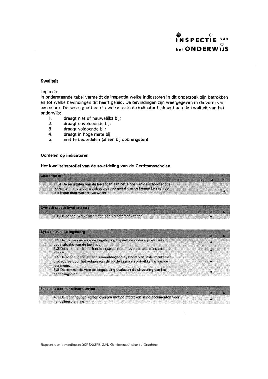 m o Kwaliteit Legenda: In onderstaande tabel vermeldt de inspectie welke indicatoren in dit onderzoek zijn betrokken en tot welke bevindingen dit heeft geleid.