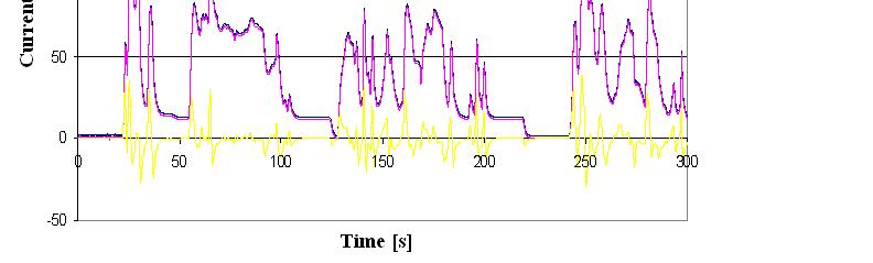 Experimentele analyse N. Omar, F. Van Mulders, P. Van den Bossche, J.